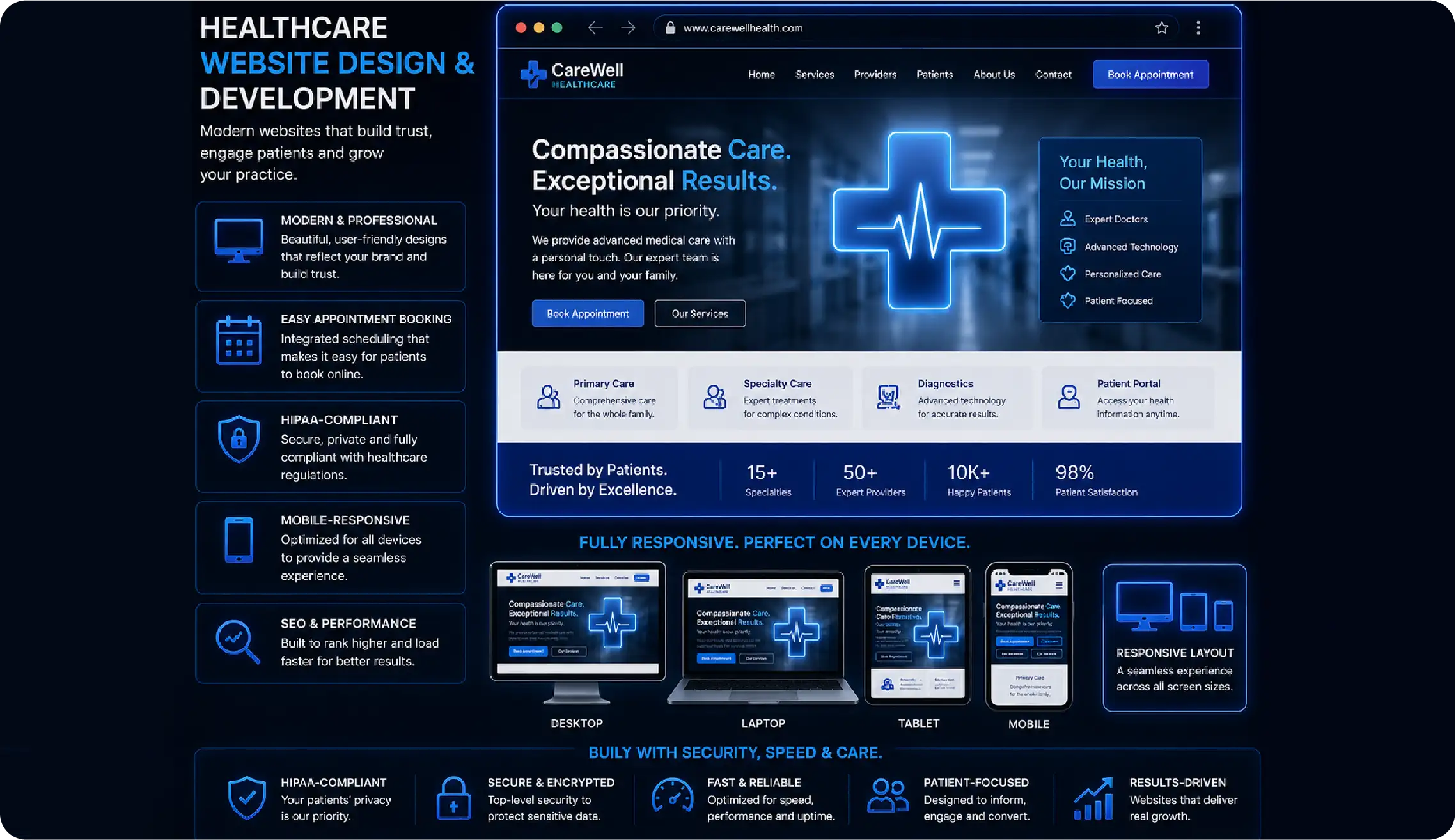 A browser window with a medical cross and responsive layout icons, representing healthcare website design and development.